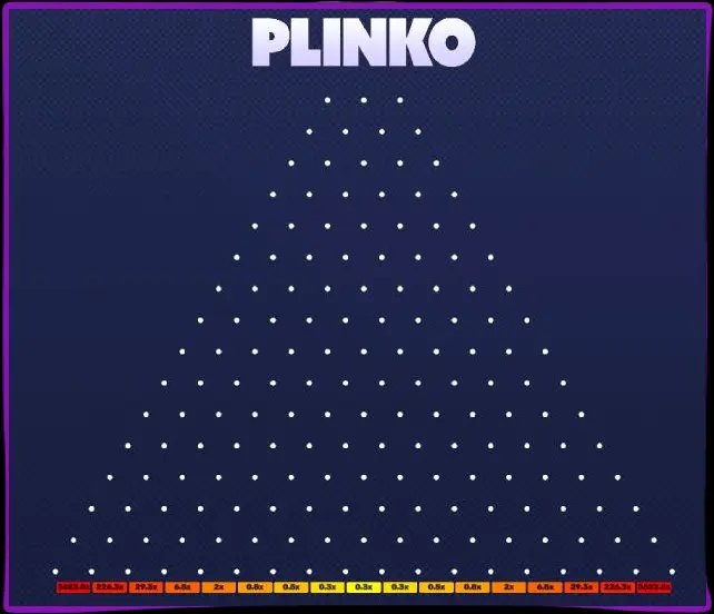 Características das variedades de Plinko Características das variedades de Plinko